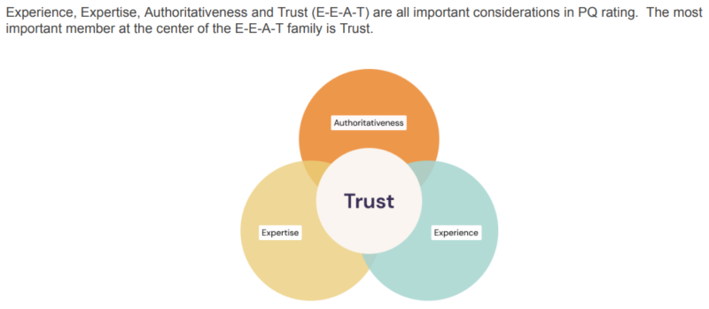EEATのイメージを図解した画像（Googleの「検索評価ガイドライン」より）