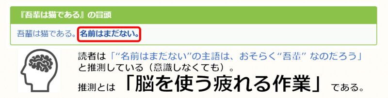 喩え短い文でも読者は主語を想像していることを示す図解