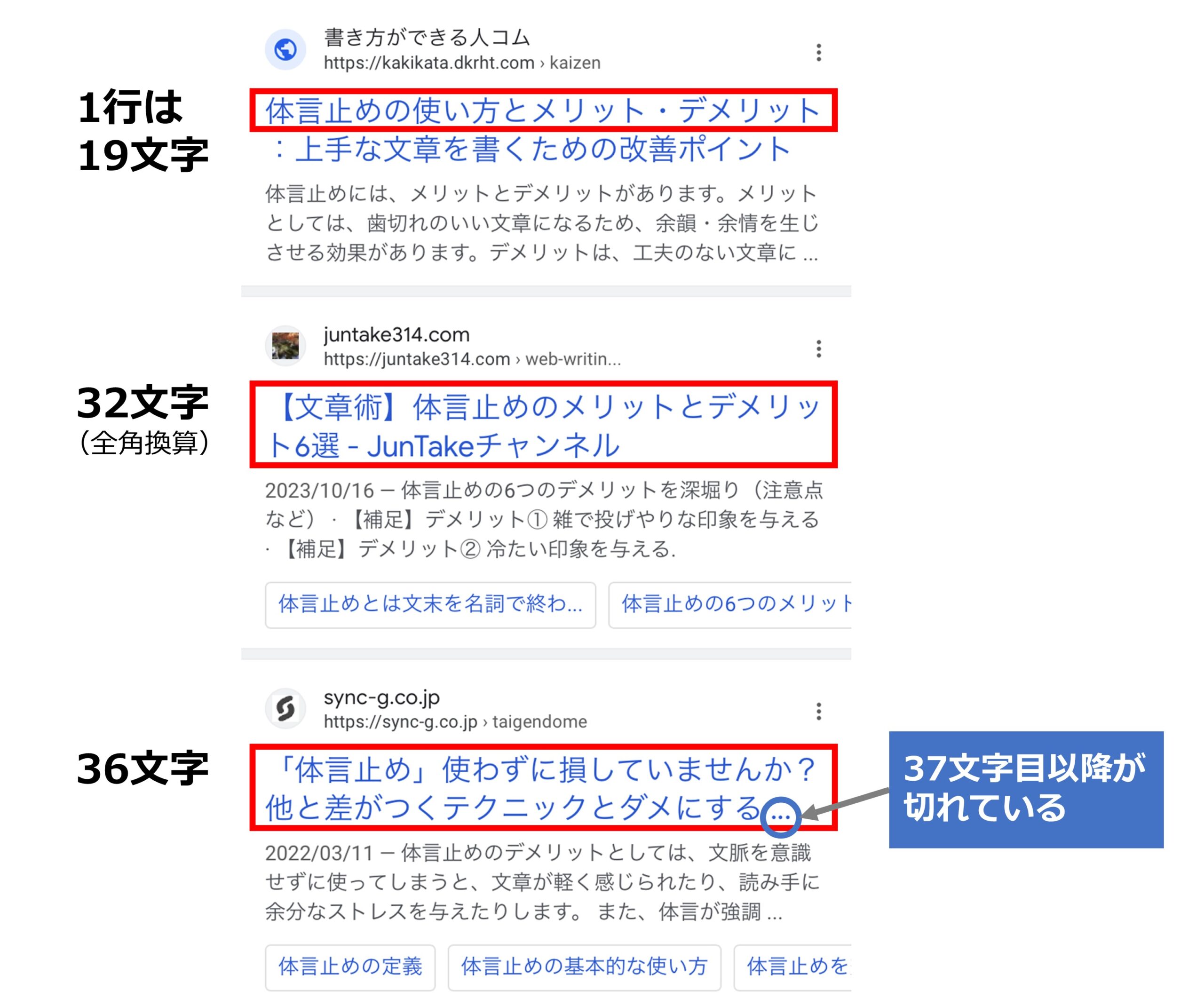 スマホの検索結果画面でのタイトルの文字数