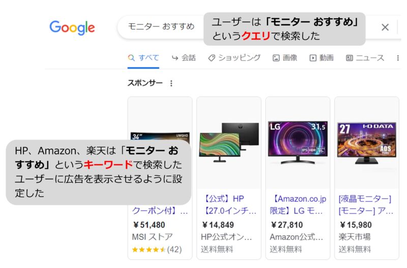 検索クエリと検索キーワードの違いの図解