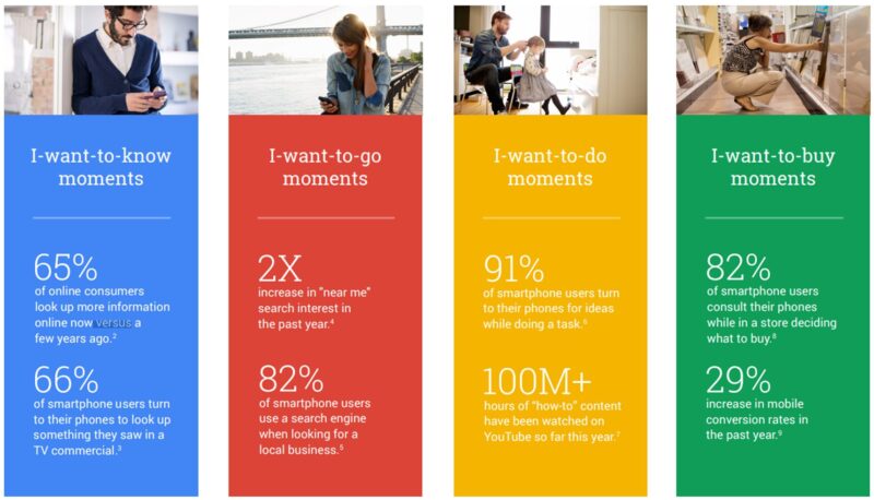 Googleが2015年6月に公開した「4 New Moments Every Marketer Should Know（すべてのマーケターが知っておくべき 4 つの新たな瞬間）」の一部