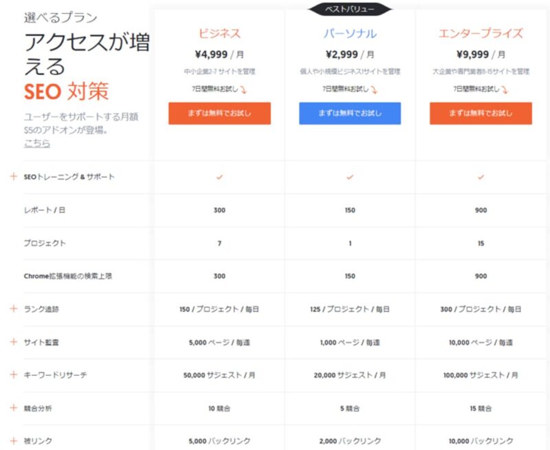 Ubersuggest有料版の料金プラン