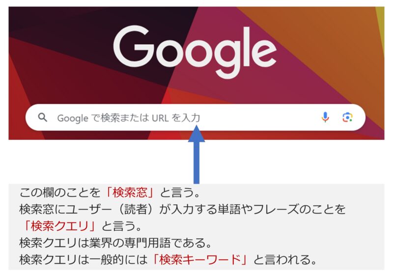 検索クエリと検索キーワードの違いの図解