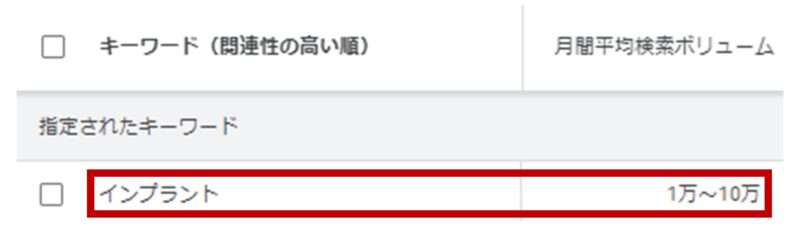 Googleキーワードプランナーで「インプラント」の検索ボリュームを調べた結果