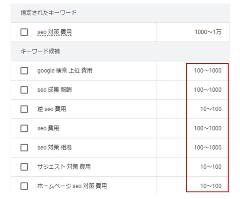 キーワードプランナーで「SEO対策 費用」の検索ボリュームを調べた結果