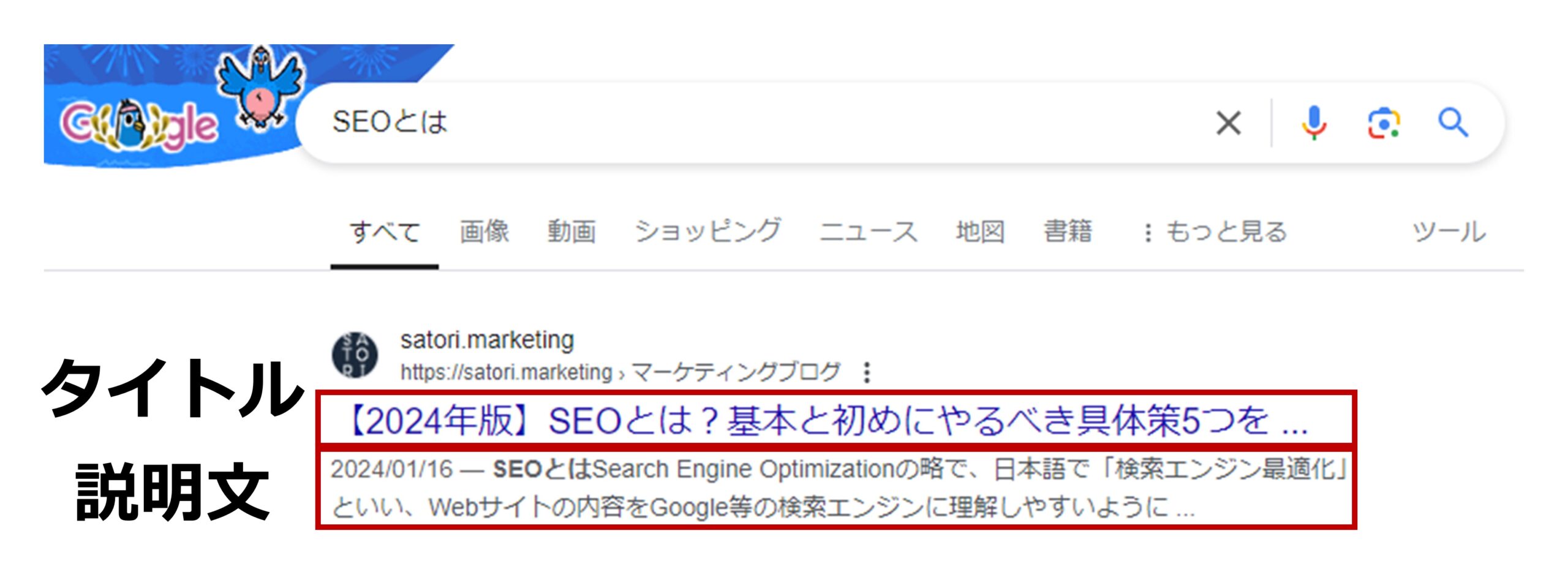 タイトルと説明文(メタディスクリプション)の例