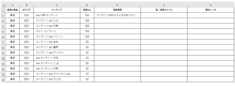 必要記事一覧表の例