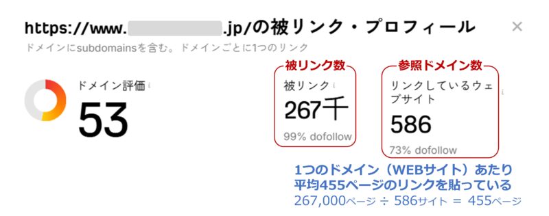 Ahrefsで被リンク数・参照ドメイン数を調べた結果