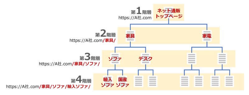 ディレクトリー構造のイメージ図