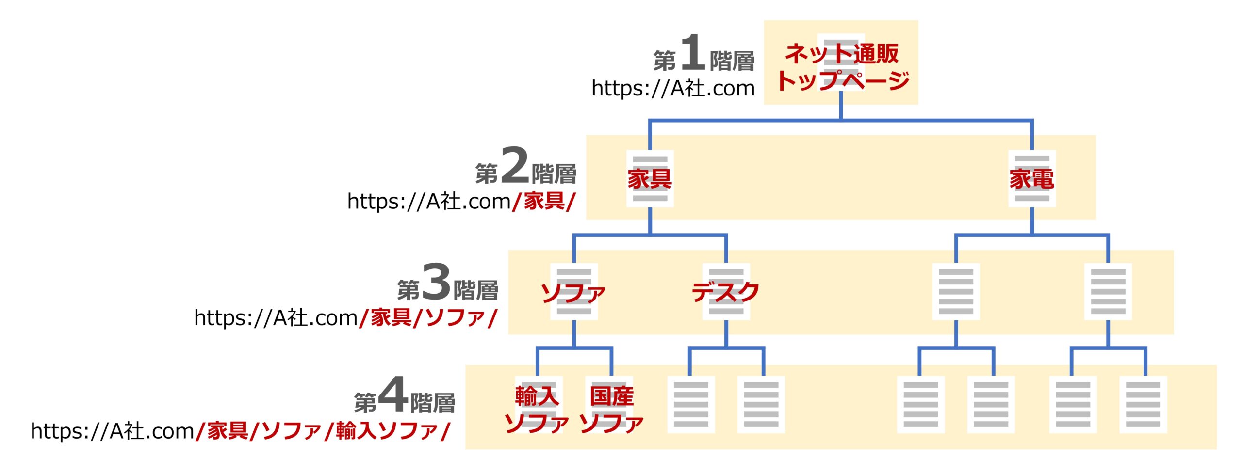 ディレクトリー構造のイメージ図
