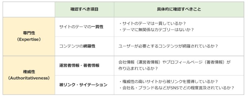 サイト全体のE-E-A-T対策で確認すべき項目