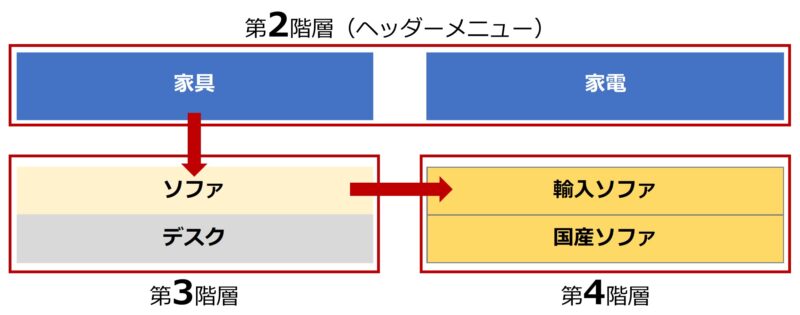 グローバルメニューのユーザビリティの図解