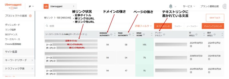 Ubersuggestで競合の被リンク状況をリサーチした結果