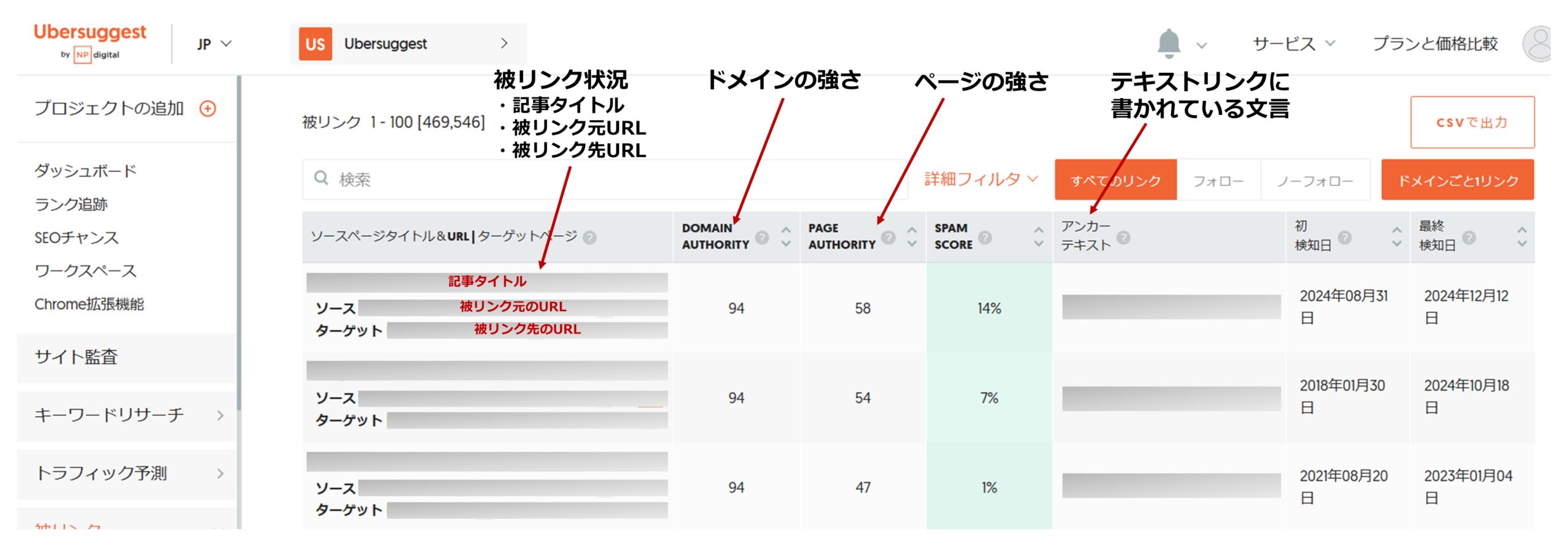 Ubersuggestで競合の被リンク状況をリサーチした結果