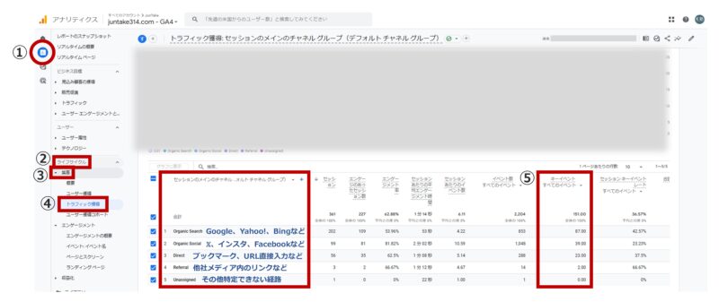 流入経路ごとのキーイベント数を確認する操作手順