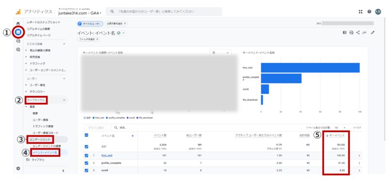 サイト全体のキーイベント数を確認する操作手順