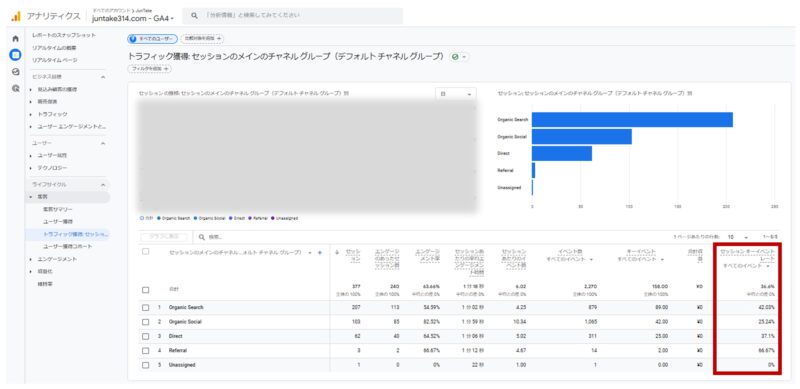 セッションキーイベントレートが表示されたGA4の管理画面