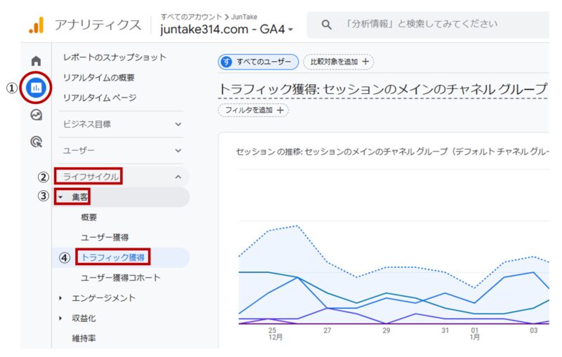 手順1）「トラフィック獲得」の画面を表示させる