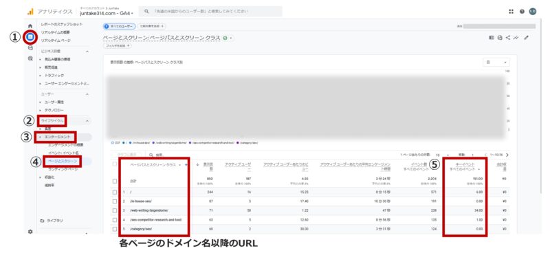 ページごとのキーイベント数を確認する操作手順