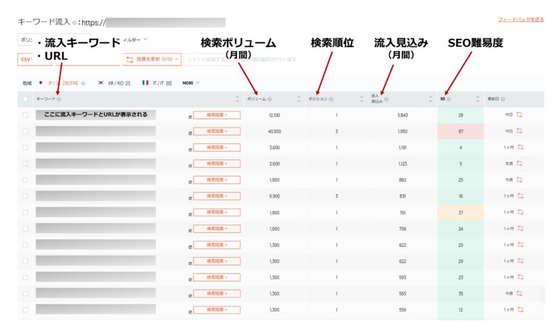 Ubersuggestで流入キーワード・流入数（見込み）を調べた結果