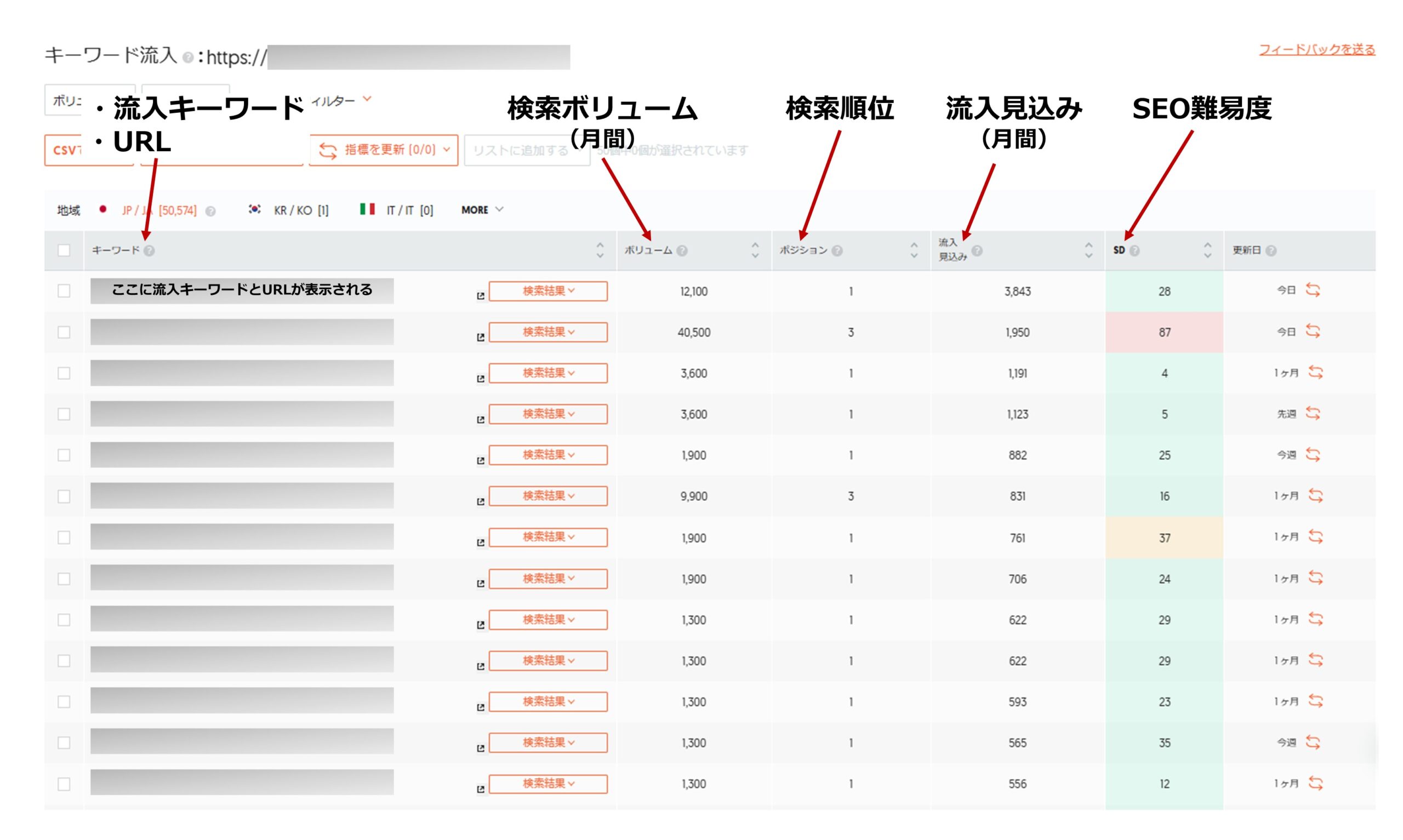 Ubersuggestで流入キーワード・流入数（見込み）を調べた結果