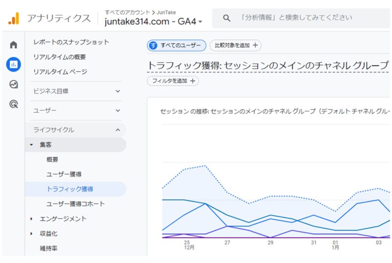 手順1）「トラフィック獲得」の画面を表示させる