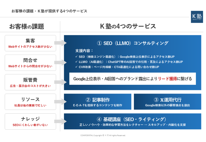 K塾の4つのサービス