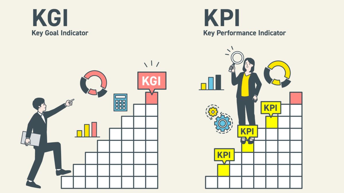 KPI