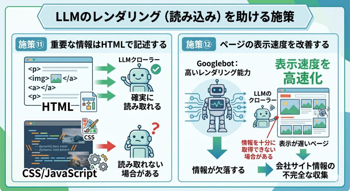 LLMのレンダリング（読み込み）を助ける施策の図解