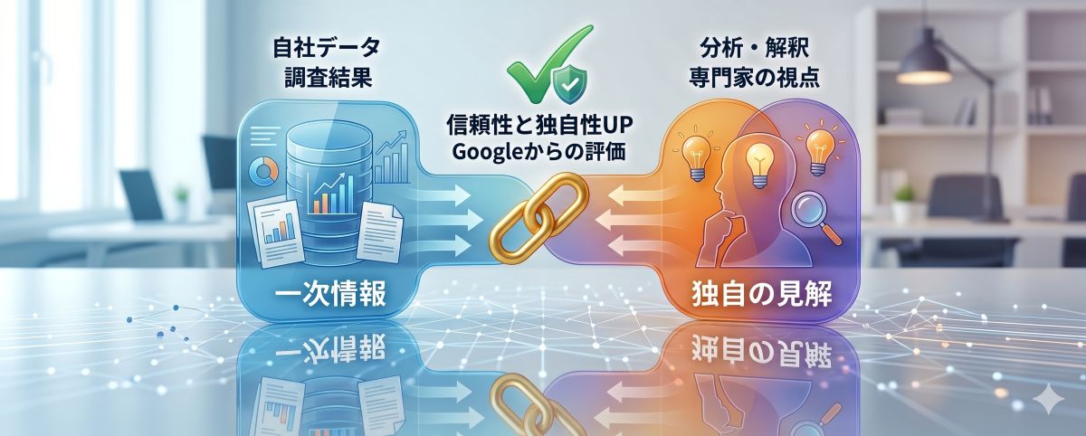 一次情報と独自の見解をセットで示すイメージ図解