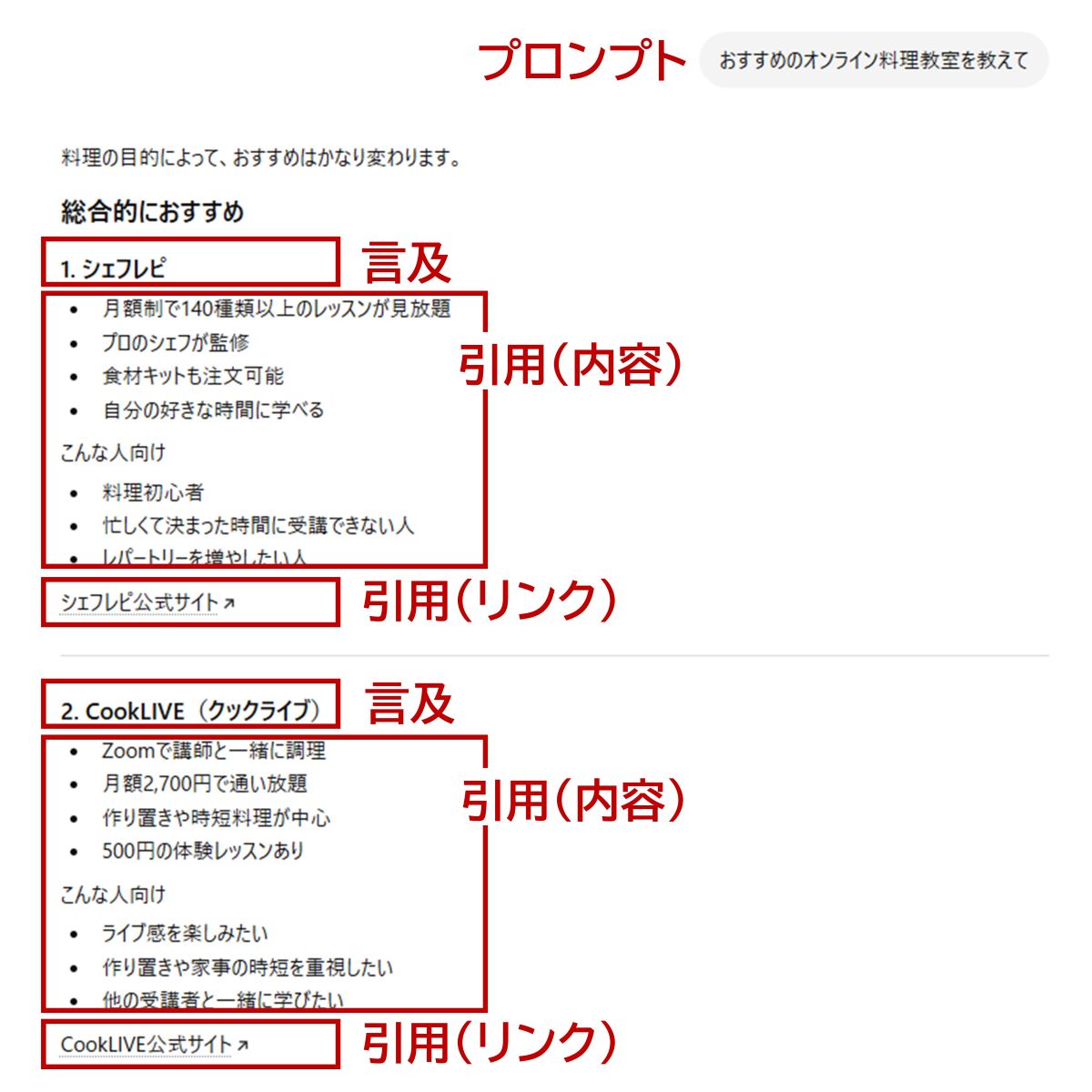ChatGPTの引用と言及について解説した図解