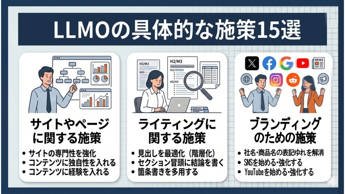 LLMOの具体策の記事のアイキャッチ