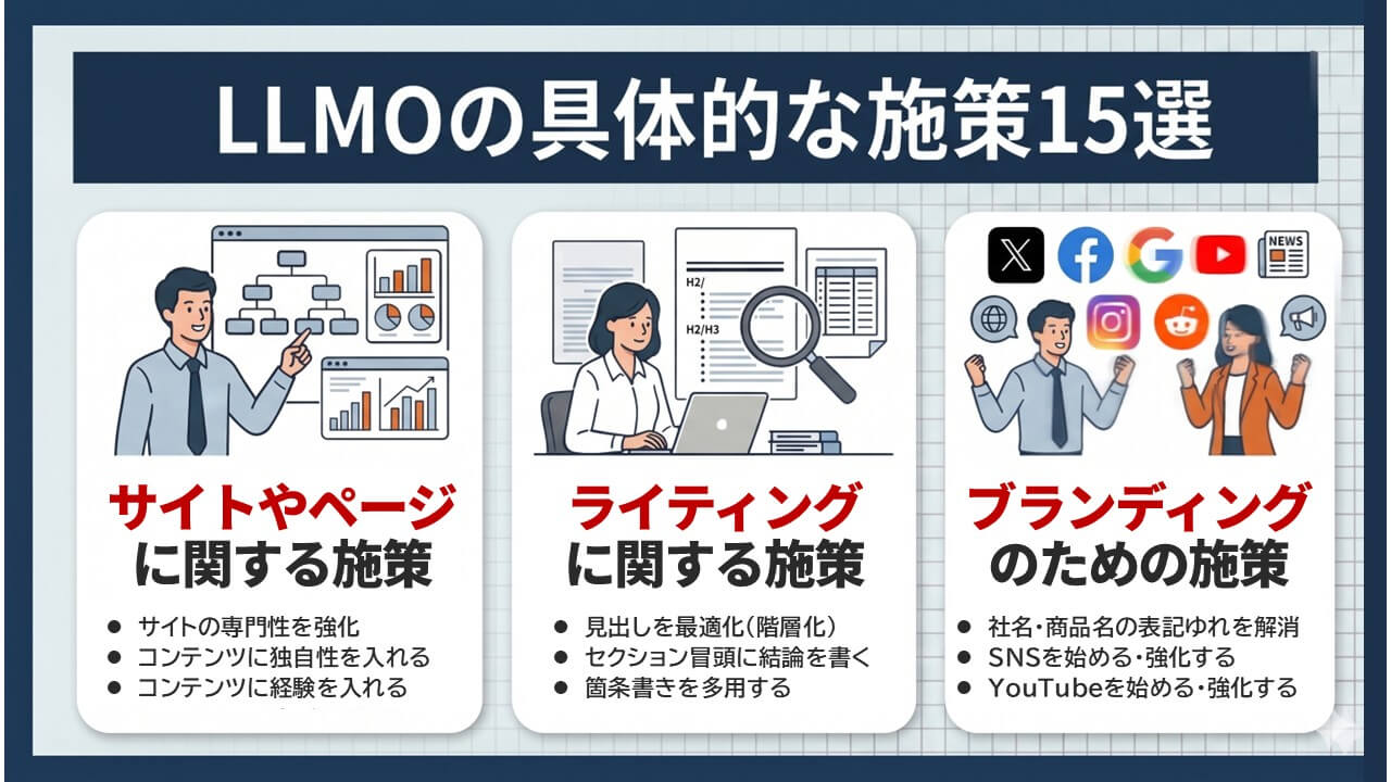 LLMOで具体的にやるべき施策15選の記事のアイキャッチ